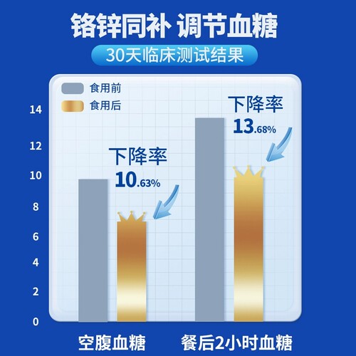 糖尿人糖人阿尔发牌富铬奶粉早餐牛奶粉无糖精无蔗糖糖尿人代餐 - 图1