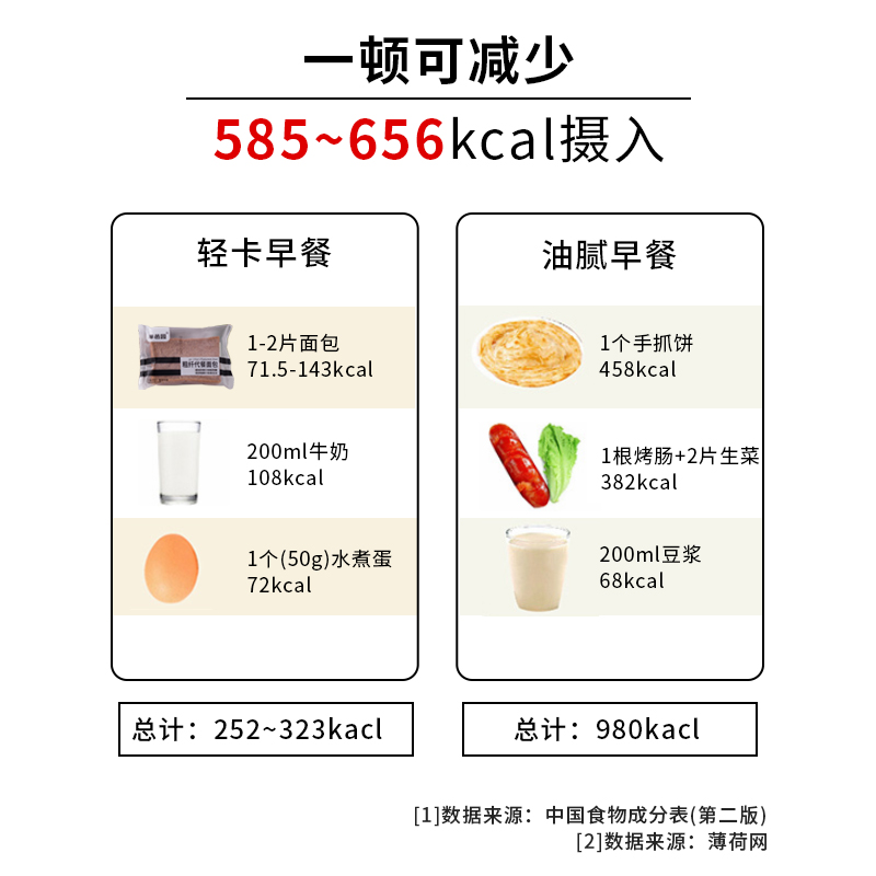  丰邑食品西式糕点
