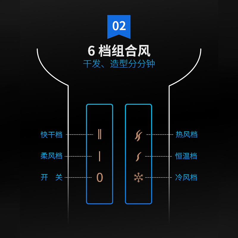 POREE博锐旗舰店博锐电吹风机家用宿舍学生大功率吹飞静音发廊专用不伤发护发风筒2