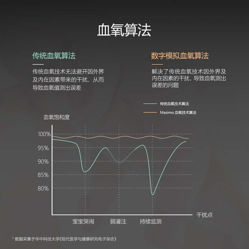 力康婴儿血氧仪婴幼儿早产儿捆绑式探头充电式血氧饱和度检测仪-图1