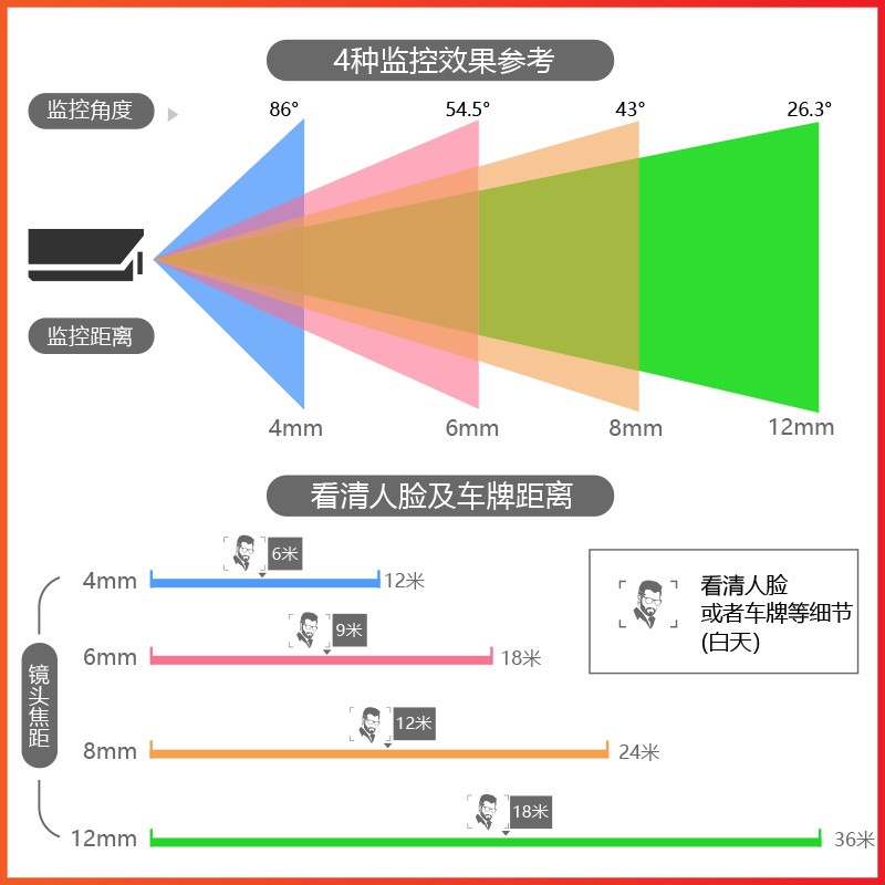 海康威视300万全彩红外网络摄像头监控录音DS-IPC-B13HV3-I/LAPOE - 图1