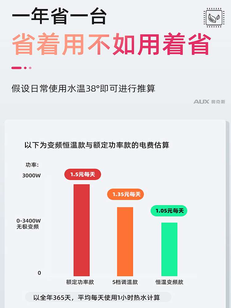 奥克斯电热水龙头卫生间速热即热式加热水龙头家用热水器变频恒温 - 图1