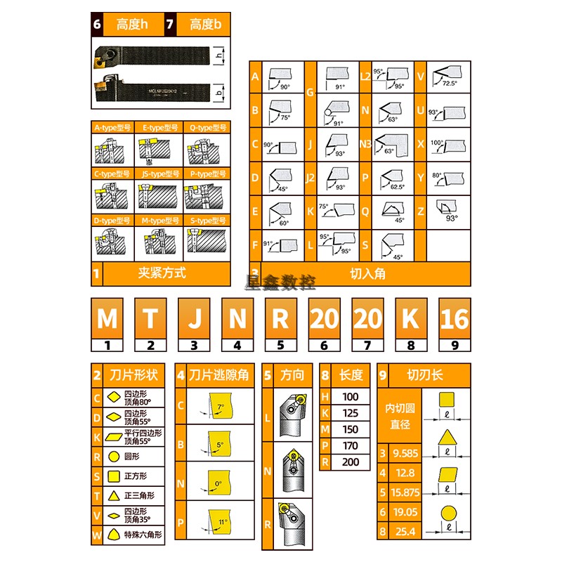 93度外圆刀杆MTJNR2020K16/2525M16弹簧钢三角形外圆复合式车刀杆 - 图2