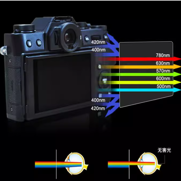 适用于 Unihertz Titan 2二代背膜纳米防爆膜2寸高清防刮防蓝光润眼膜 手写类纸防反光防刮花膜 - 图0