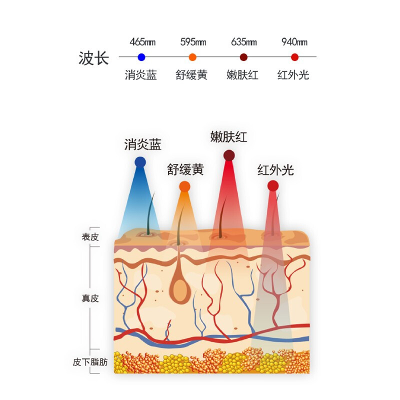 SEAYEO大排灯美容仪家用脸部面部祛痘红光面罩美肤家用红光升级款-图0