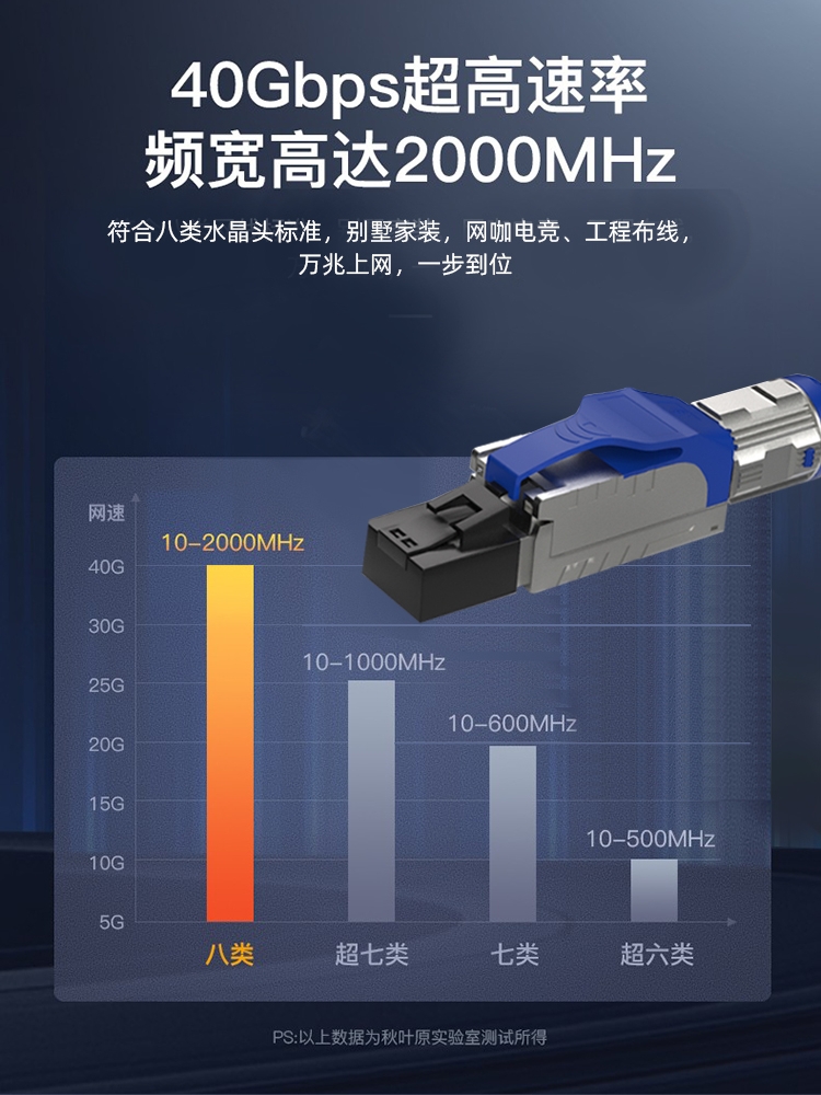 具线免压RQS998W水晶头超六6七7八类屏蔽J45网网络千万兆免工接头 - 图0