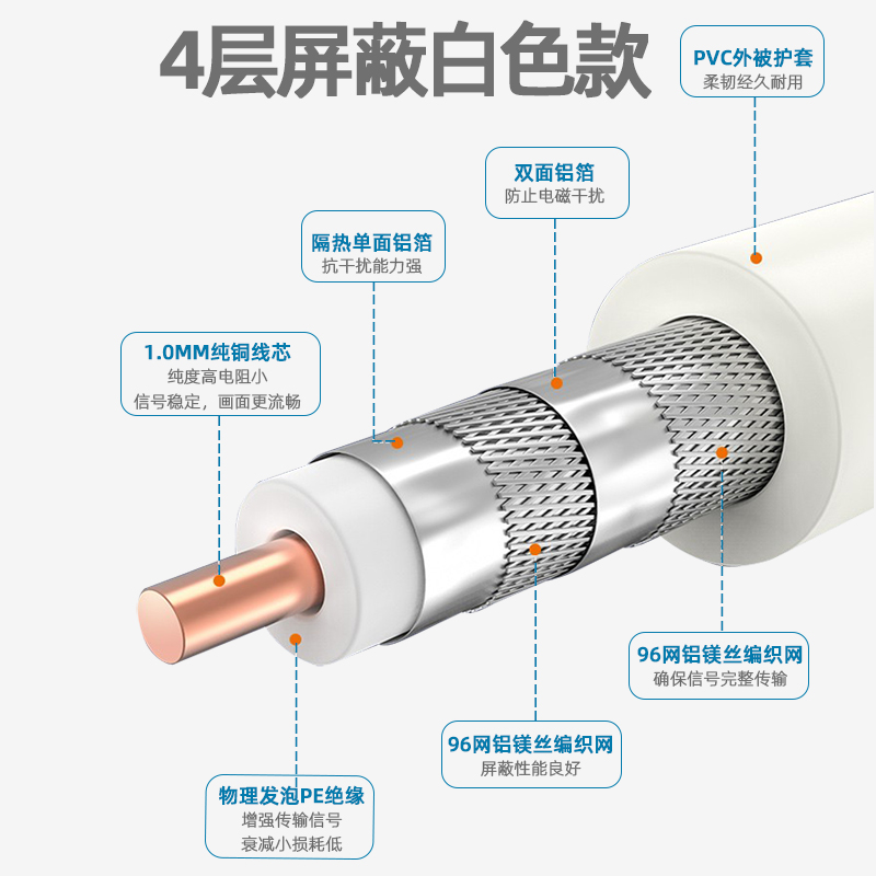 秋叶原电视线专用线高清数字有线闭路线屏蔽信号线连接线同轴线缆-图1