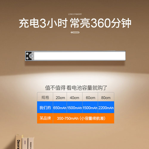 人体自动感应灯带小夜灯卧室睡眠不插电台灯人来即亮人走即灭壁灯-图1