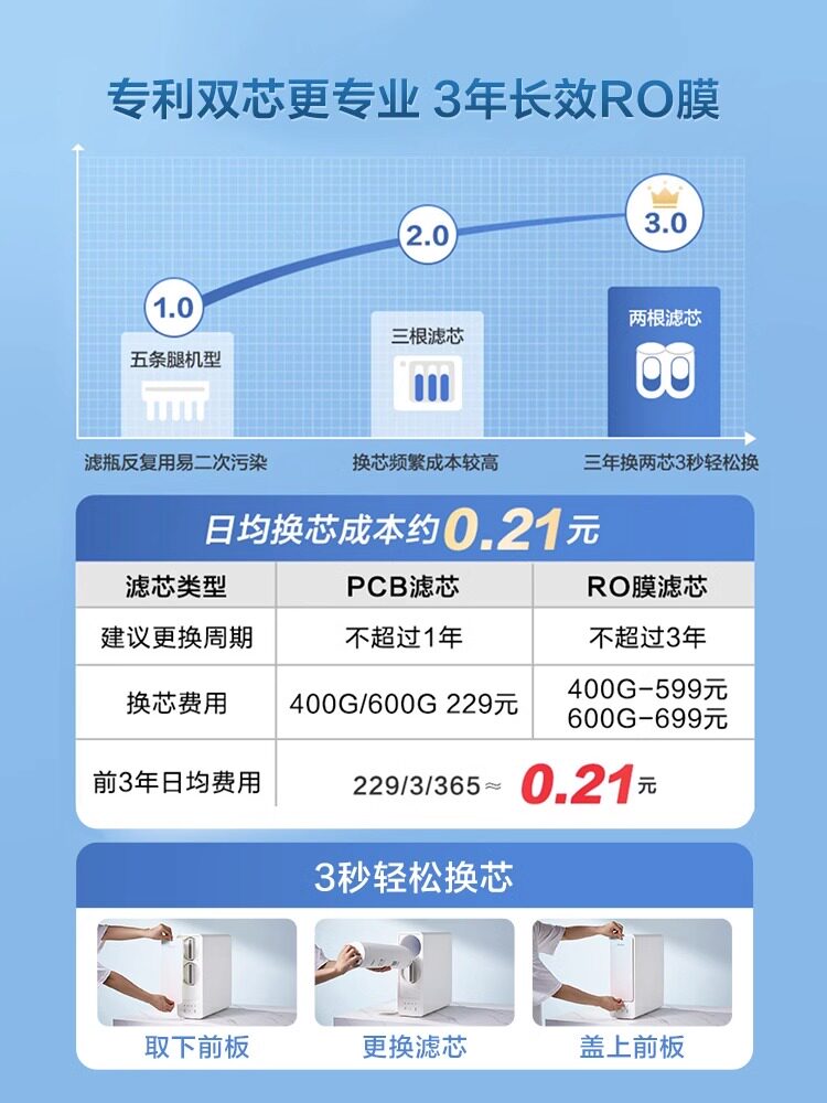 海尔家用滤芯ro反渗透自来水净水器 海尔净水净水器
