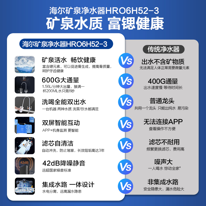 净水器海尔6h52怎么样？性价比高吗？深度解析优缺点！daambdhaquo