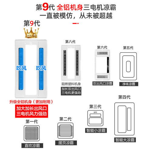 欧派牛品质厨房凉霸照明二合一空调型风扇集成吊顶嵌入式冷霸换气 - 图0