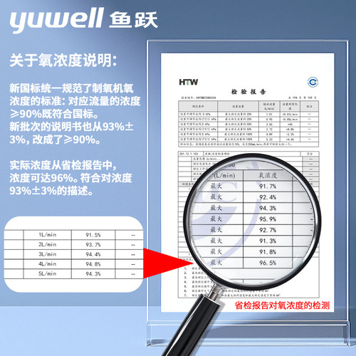 鱼跃医用级制氧机6L升老人吸氧机孕妇氧气机5升家用带雾化7F-6AW - 图0