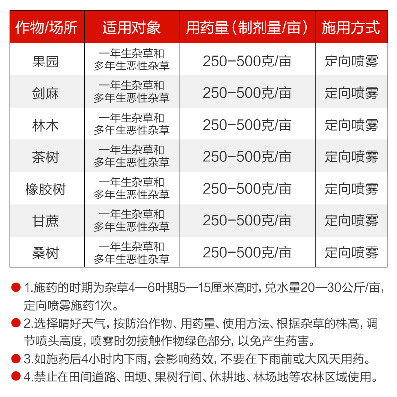 新安农兴旺33%草甘膦铵盐草甘磷一年生杂草和多年生恶性杂草除草 - 图2