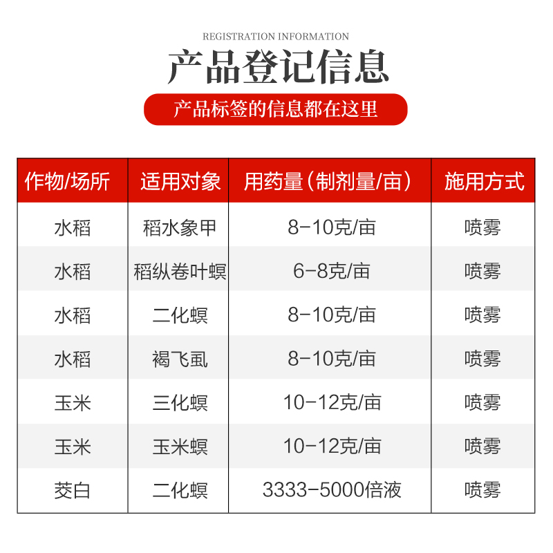 先正达 福戈 氯虫苯甲酰胺+噻虫嗪水稻钻心虫褐飞虱甘蔗杀虫剂4克 - 图2