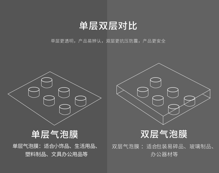 气泡膜20-50cm宽单双层加厚快递物流泡沫包装防震打包气泡纸气垫 - 图1