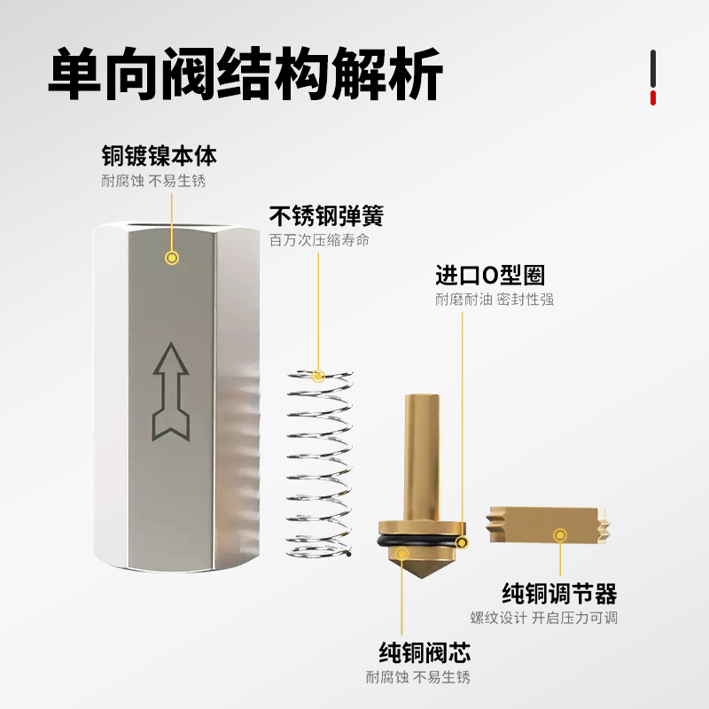 气动铜单向阀CV-01/02/03/04分空气气体止回阀气泵空压机气管接头 - 图1