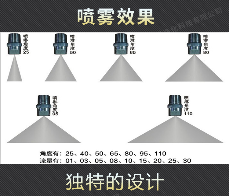 304不锈钢扇形喷嘴喷头 万向可调高压清洗喷淋喷嘴扫路车雾化喷咀 - 图0