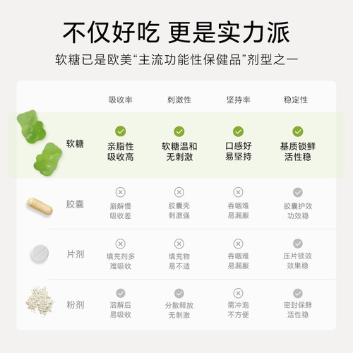 【达人】Teddilab by Unichi小熊软糖维生素 增抵抗力女复合维b族 - 图3