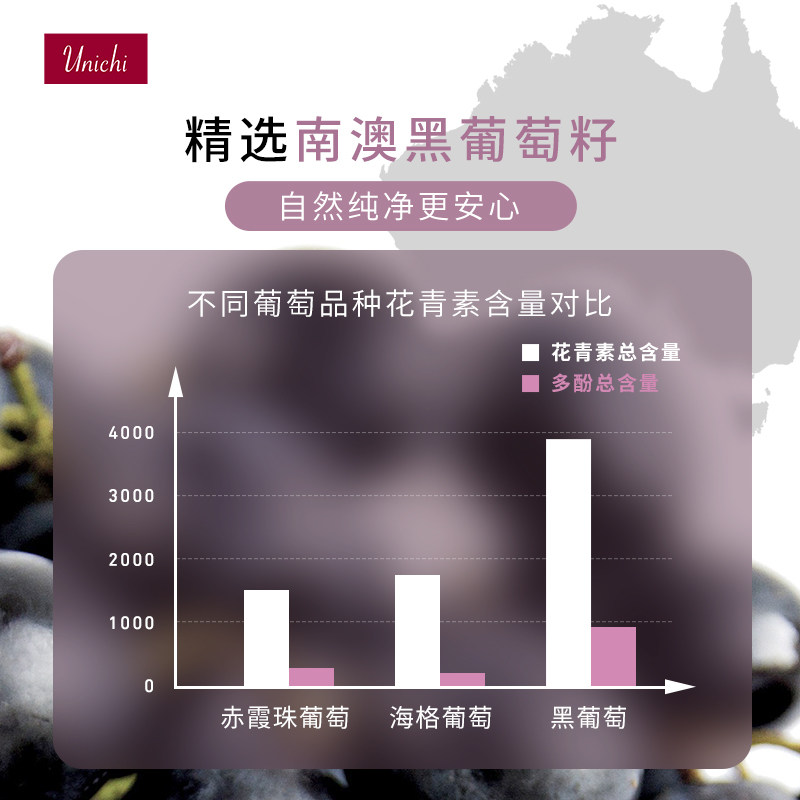 unichi黑葡萄籽粉进口澳洲抗糖胶囊 unichi海外葡萄籽提取物