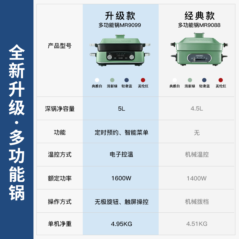 摩飞二代多功能料理锅火锅烤肉涮一体家用蒸煮炒煎电烤锅网红锅 - 图2