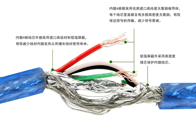 USB延长线透明蓝USB2.0公对母数据线带屏蔽磁环0.3M1.5M3M5M10M - 图1