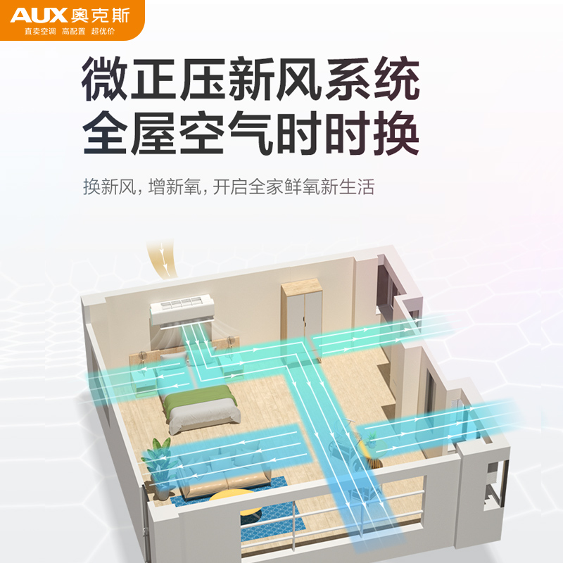 奥克斯空调旗舰沐新风大1.5匹1p挂机变频新一级能效壁挂冷暖省电-图2