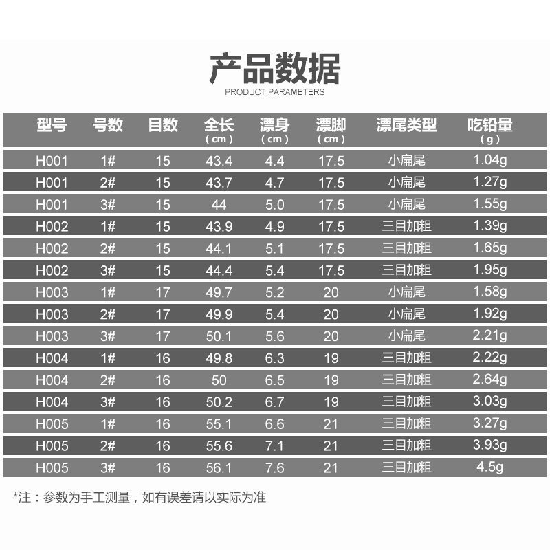 化氏湛卢浮漂新款纳米加粗尾浮标大扁尾黑坑混养漂电子夜光漂渔具 - 图0