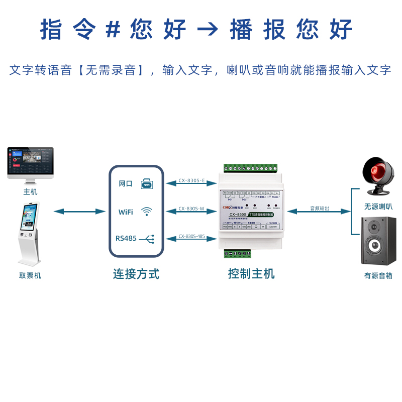 rs485modbus文字转语音播放模块工控MP3声音控制器安防警报tcpip - 图0