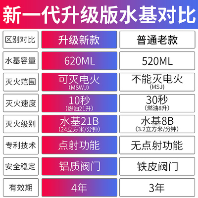 车载灭火器车用水基私家车小型便携车内汽车家用小车轿车消防器材