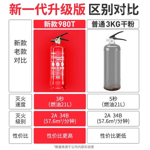 火焰战士2026新款车载干粉灭火器家用国标水基型私家车专用3C认证 - 图2