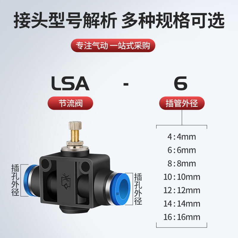 整包PA/SA管道式节流阀接头限流阀LSA8 4 6 10 12mm气缸调节气管 - 图0