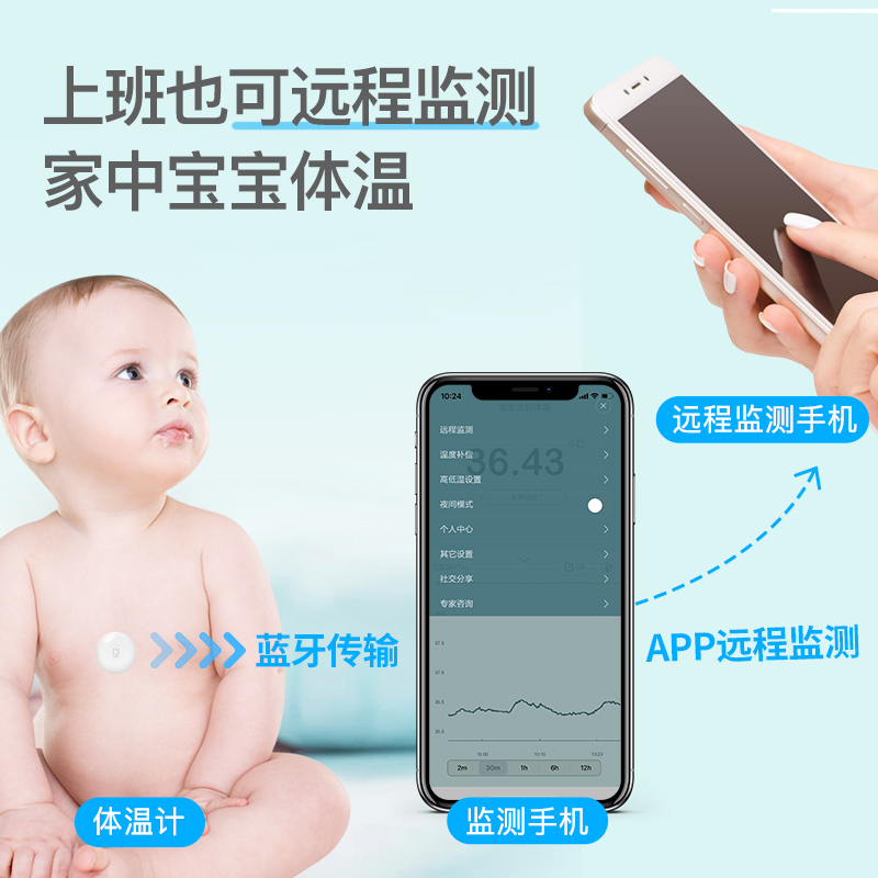 小米秒秒测体温计枪智能专用新生婴儿小宝宝量温度贴儿童实时监测多图5