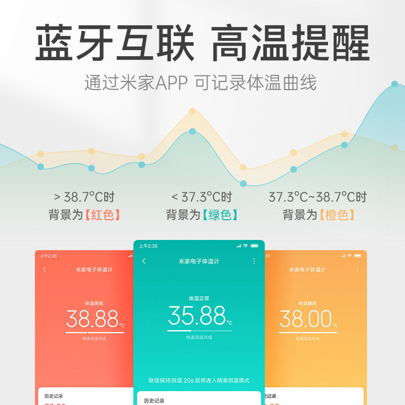 秒秒测电子体温计医用专用儿童婴儿测人体温度口温智能精准测温,淘宝优惠券,粉丝福利购,淘宝优惠卷