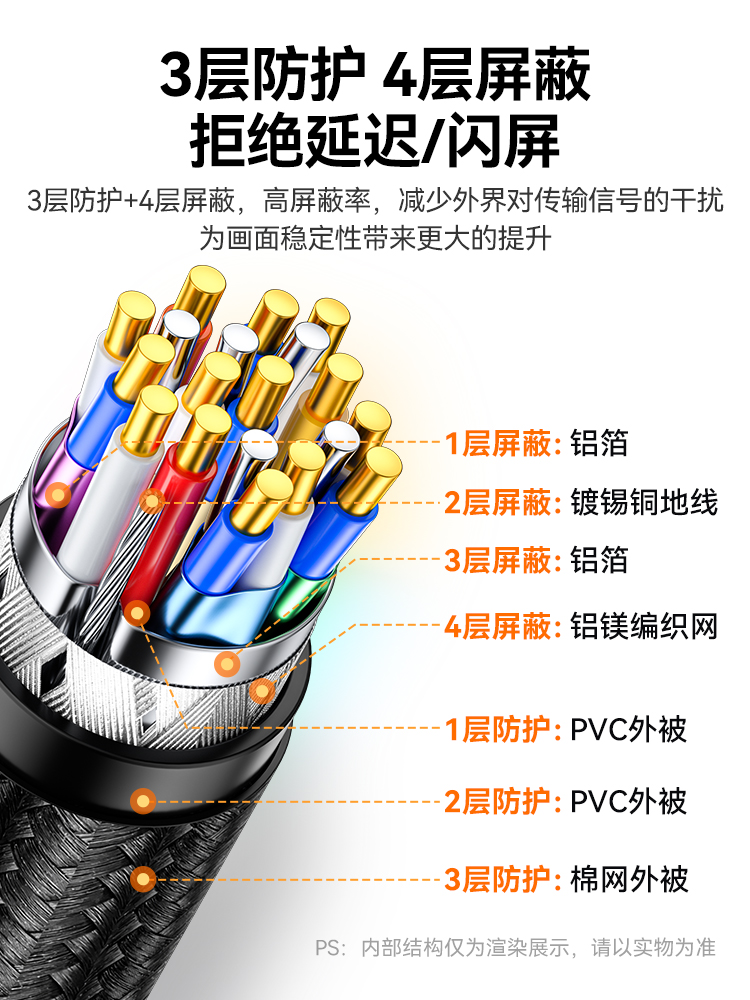 山泽hdmi2.1高清线8k电脑显示器视频连接线电视机顶盒投影仪屏线 - 图2