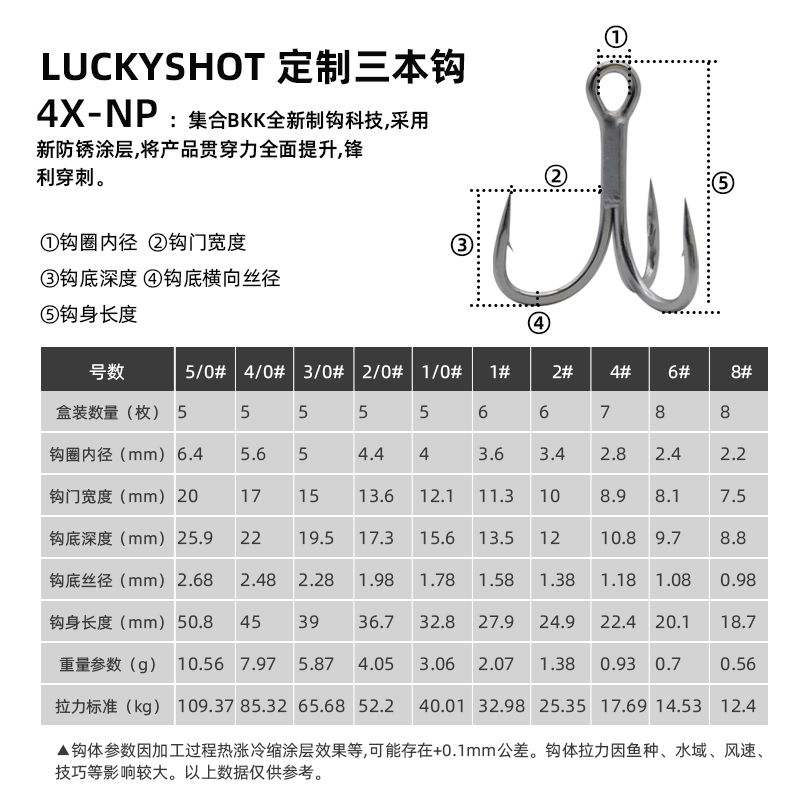 定制4倍新防锈强化三本钩海钓带倒刺三爪钩锚钩三叉钩黑金刚-图0