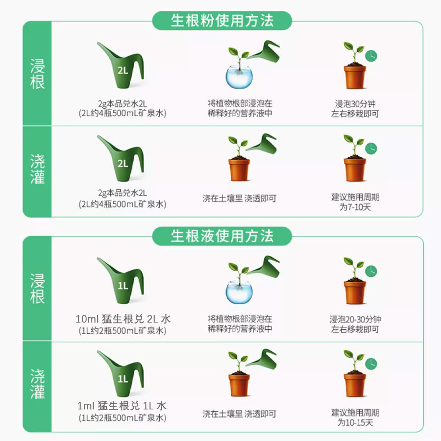 大树移栽专用生根粉果树扦插强力生根剂花卉移植营养液肥料通用型,淘宝优惠券,粉丝福利购,淘宝优惠卷