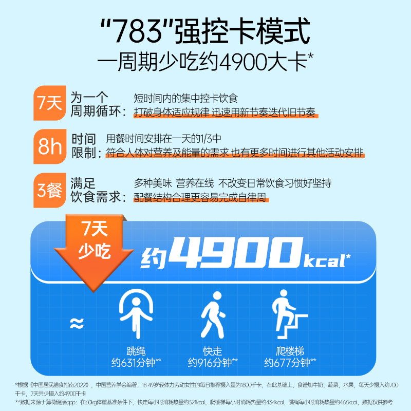 薄荷生活 16:8冲刺7天全餐轻断食轻卡速食代餐冲泡即食零食餐食品 - 图1