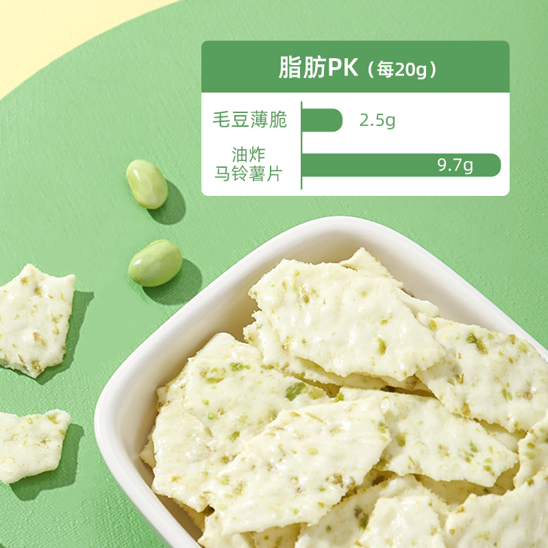 薄荷健康旗舰店【薄荷健康】毛豆薄脆饼干非油炸烘焙似薯片轻卡小包装休闲零食1