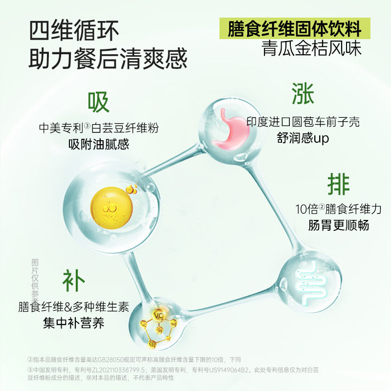 薄荷生活大餐应急阻断糖碳脂含白芸豆膳食纤维聚餐过年货压片糖果