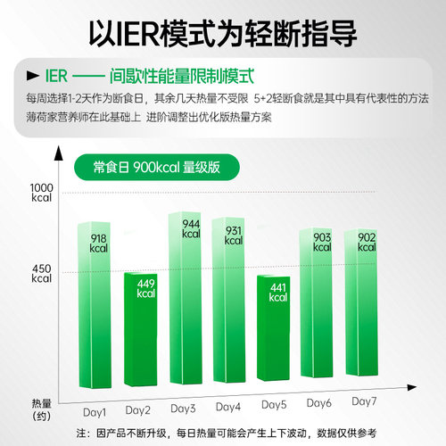 薄荷生活5+2轻断食方案2天餐轻食代餐控热量含低碳水液断食品套餐 - 图2