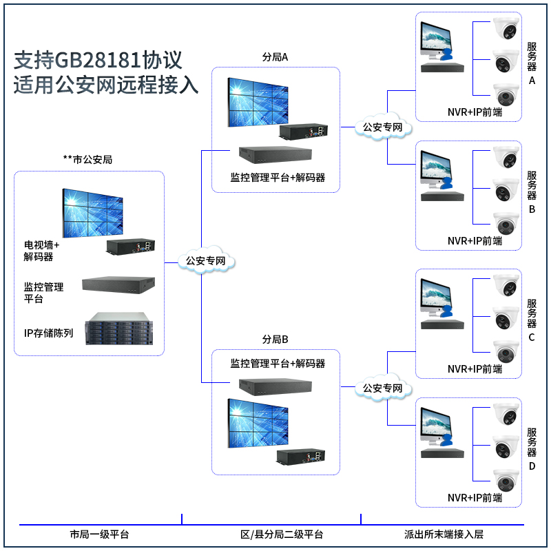 opencv摄像头gb28181监控rtmp推流rtsp摄影头api二次开发sdk协议-图2