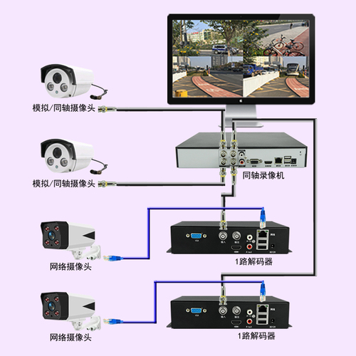 1路监控信号网络摄像机转模拟摄像机转换器视频格式解码器服务器