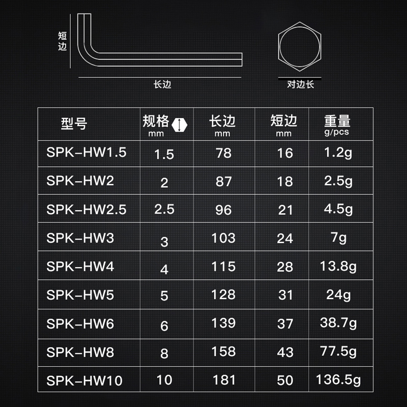 高品质内六角扳手 S2内六角工具 HRC62高硬内六角 速派克正品 - 图3