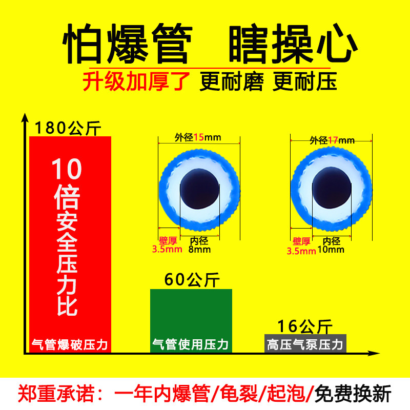 空压机气管高压防爆风炮专用管10mm喷漆汽动软管子防冻小气泵汽修,淘宝优惠券,粉丝福利购,淘宝优惠卷