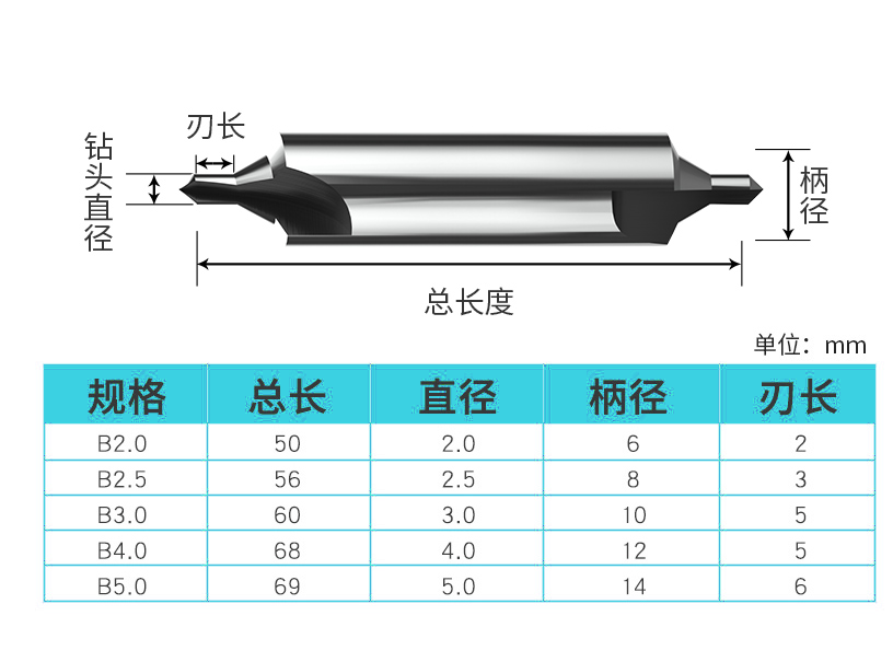 定6钻中心钻3点型8B沪上B5钻B410BB高速钢2B护锥带BBBB中心钻1.51 - 图2