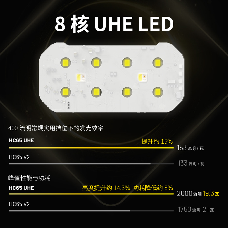 NITECORE奈特科尔HC65 UHE三光源金属高亮头灯越野跑头灯登山户外 - 图1