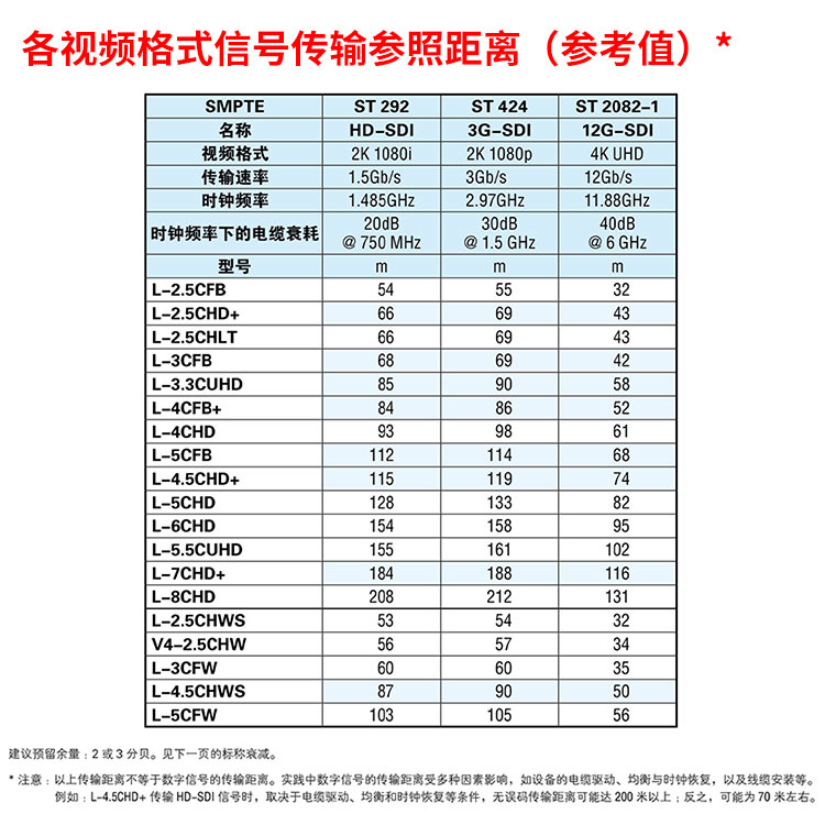 佳耐美广播级12G/3G/HD-SDI数字高清视频线75欧同轴电缆BNC线Q9头