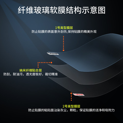 适用于酷比魔方iWork GT纳米防爆膜i1115平板10.9寸高清屏幕防刮防摔防指纹护眼蓝光非钢化保护贴膜 - 图2