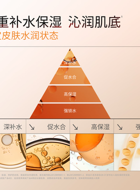 心清堂时光盾舒敏保湿水内修外抗