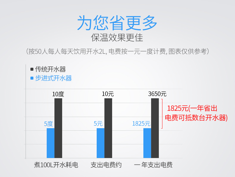 志高步进式开水器商用饭店开水机热水炉奶茶店吧台机电热烧水器